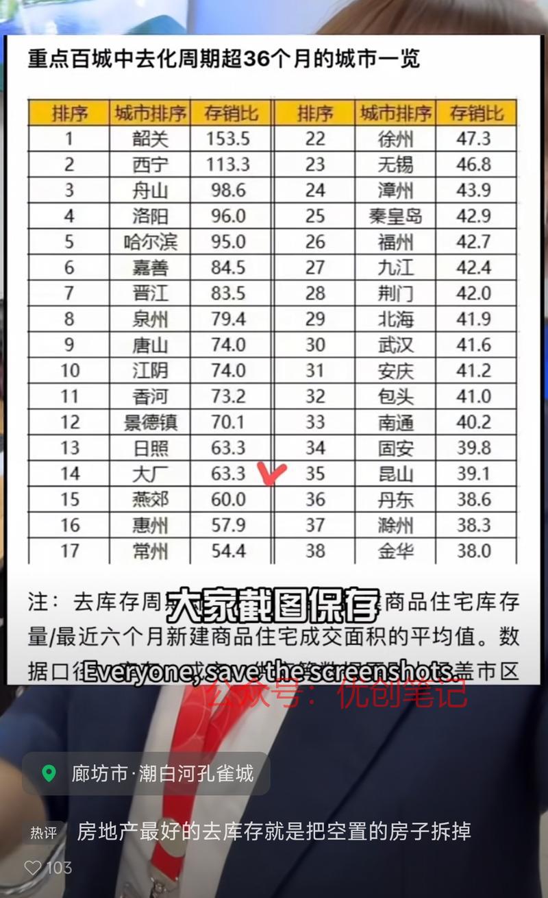 41个城市停止供地，要求…#情报-搞钱线报📢论坛-网创交流-优创圈